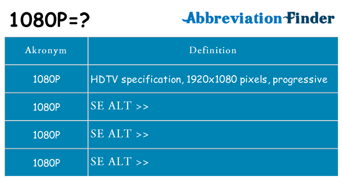 Hvad betyder 1080p står for