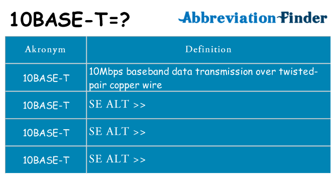 Hvad betyder 10base-t står for