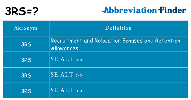 Hvad betyder 3rs står for