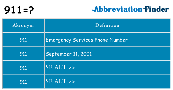 Hvad betyder 911 står for
