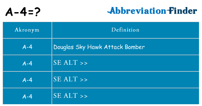 Hvad betyder a-4 står for