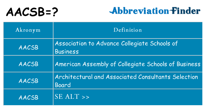 Hvad betyder aacsb står for