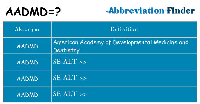 Hvad betyder aadmd står for