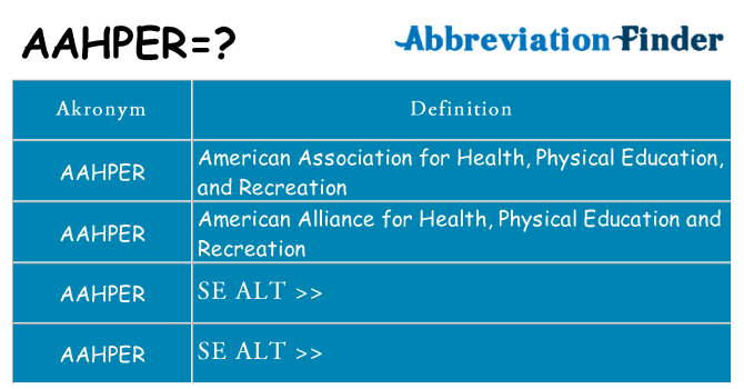 Hvad betyder aahper står for