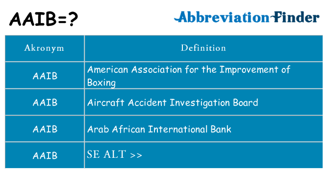 Hvad betyder aaib står for
