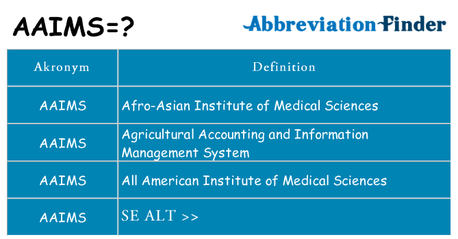 Hvad betyder aaims står for