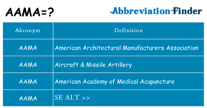 Hvad betyder aama står for