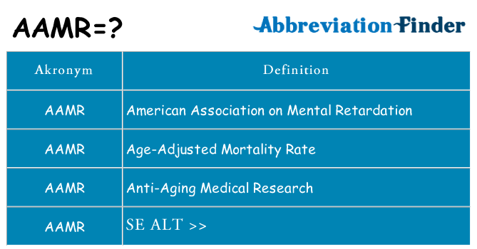 Hvad betyder aamr står for