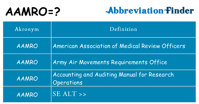 Hvad betyder aamro står for