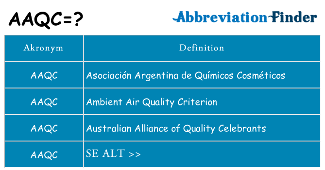 Hvad betyder aaqc står for
