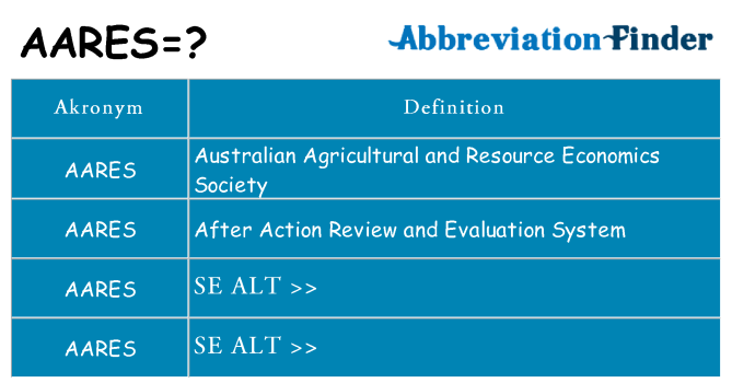Hvad betyder aares står for