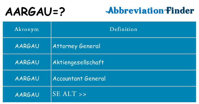 Hvad betyder aargau står for