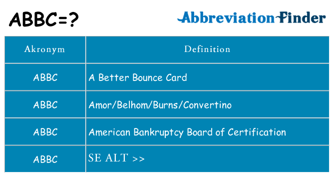Hvad betyder abbc står for