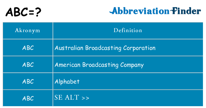 Hvad betyder abc står for