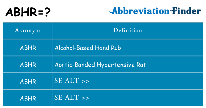 Hvad betyder abhr står for