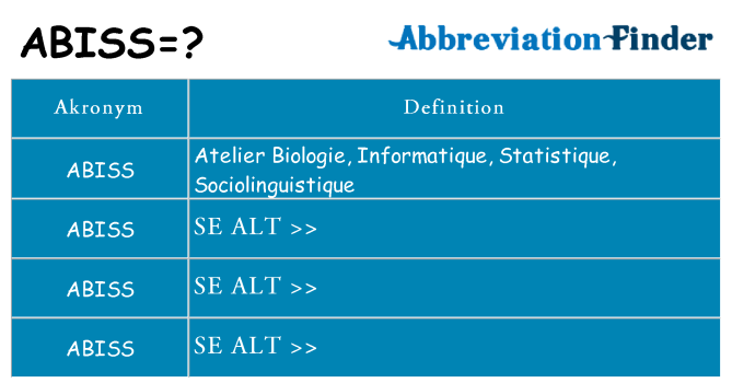 Hvad betyder abiss står for