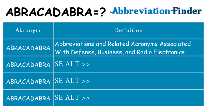 Hvad betyder abracadabra står for