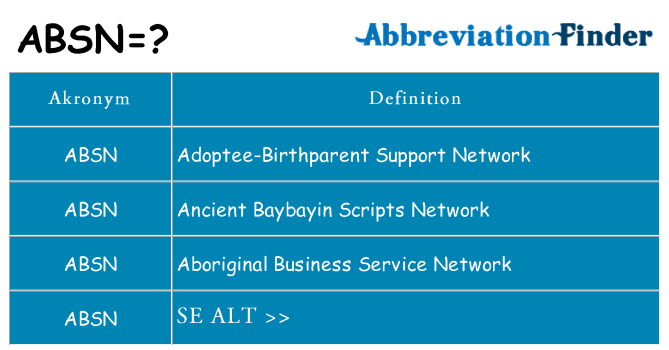 Hvad betyder absn står for