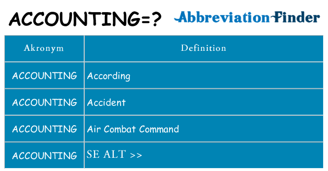 Hvad betyder accounting står for