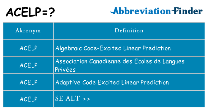 Hvad betyder acelp står for