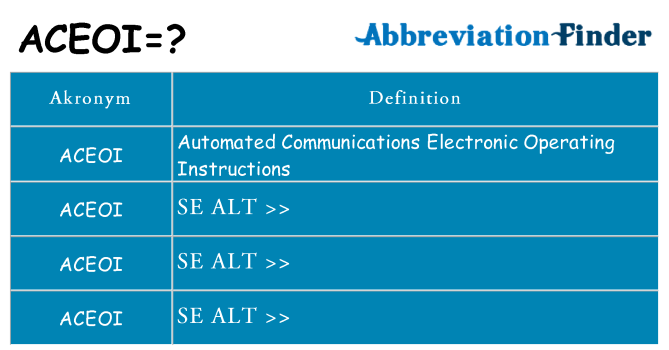 Hvad betyder aceoi står for