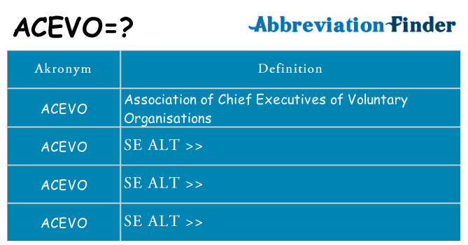Hvad betyder acevo står for