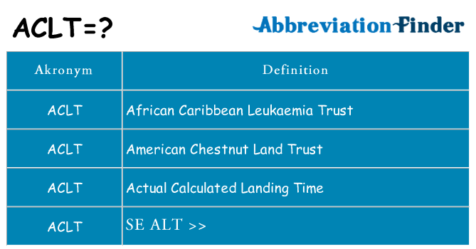 Hvad betyder aclt står for