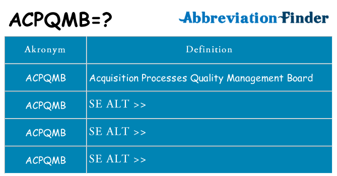 Hvad betyder acpqmb står for