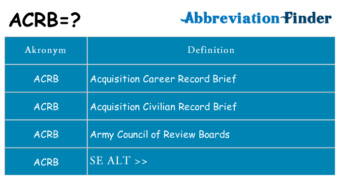 Hvad betyder acrb står for
