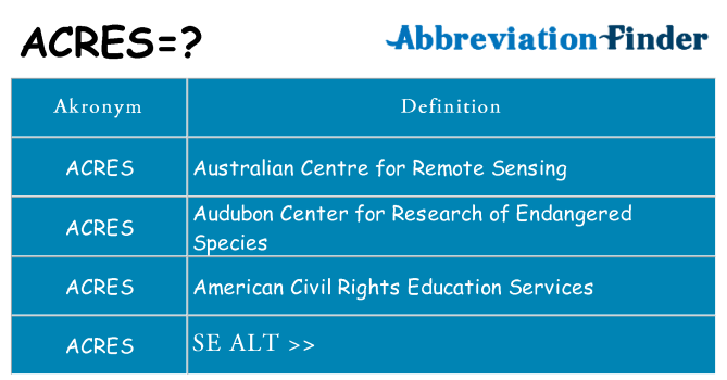 Hvad betyder acres står for