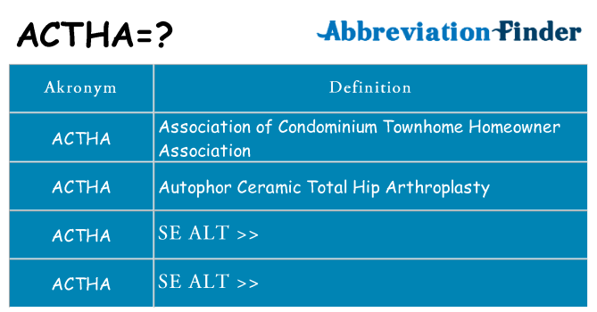 Hvad betyder actha står for