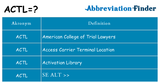 Hvad betyder actl står for