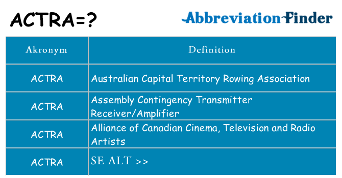Hvad betyder actra står for