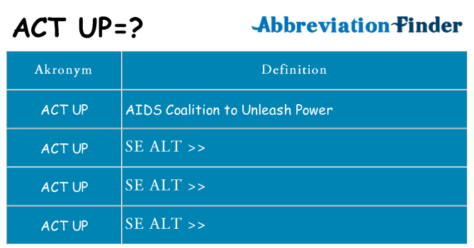 Hvad betyder act-up står for