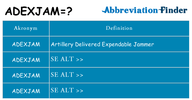 Hvad betyder adexjam står for