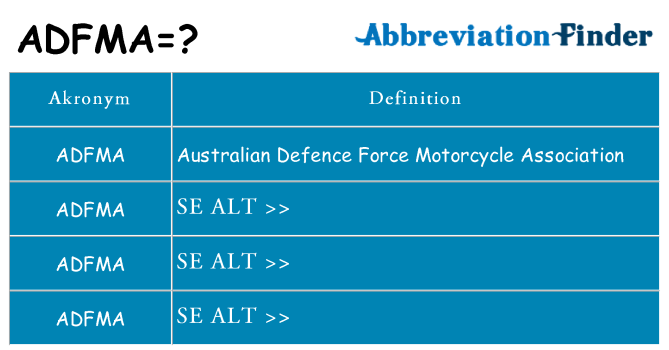 Hvad betyder adfma står for