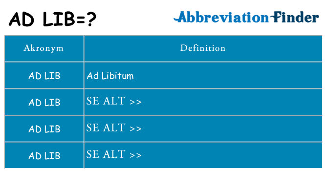 Hvad betyder ad-lib står for
