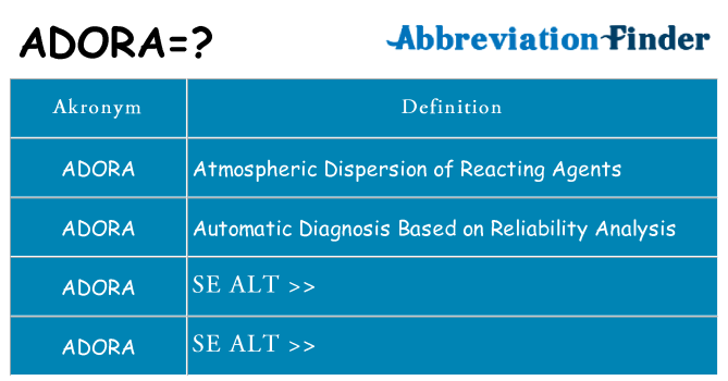 Hvad betyder adora står for