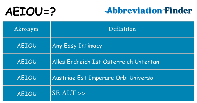 Hvad betyder aeiou står for