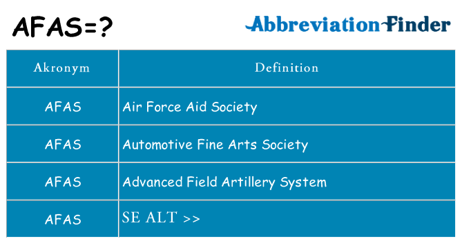 Hvad betyder afas står for