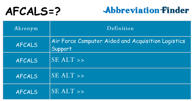 Hvad betyder afcals står for