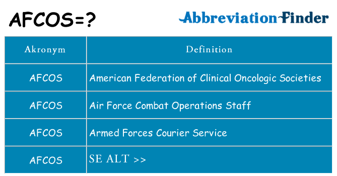 Hvad betyder afcos står for