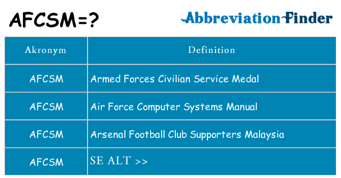Hvad betyder afcsm står for