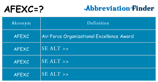 Hvad betyder afexc står for