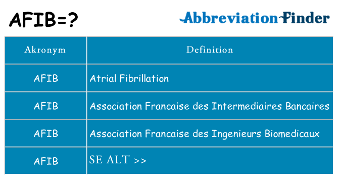 Hvad betyder afib står for
