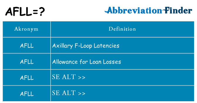 Hvad betyder afll står for