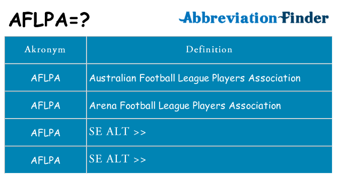 Hvad betyder aflpa står for