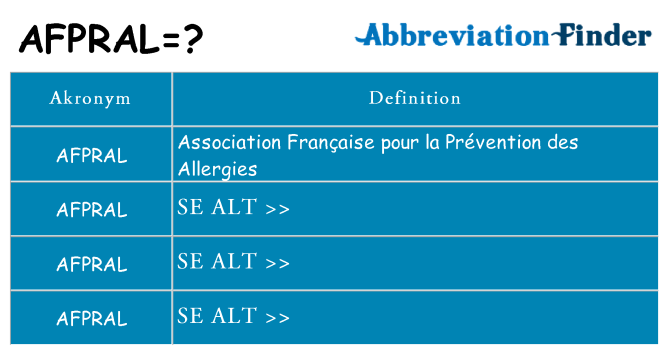 Hvad betyder afpral står for