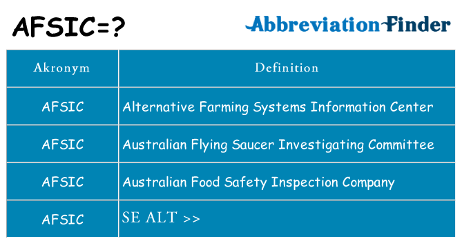 Hvad betyder afsic står for