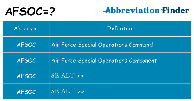 Hvad betyder afsoc står for